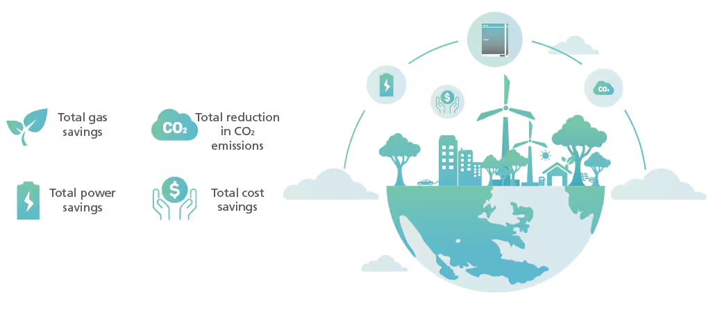 World's First CO2 Reduction Visualizing Gas Chromatograph