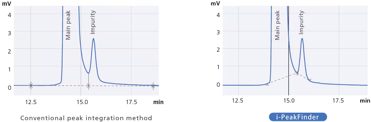 i-PeakFinder Automatic Peak Integration Function