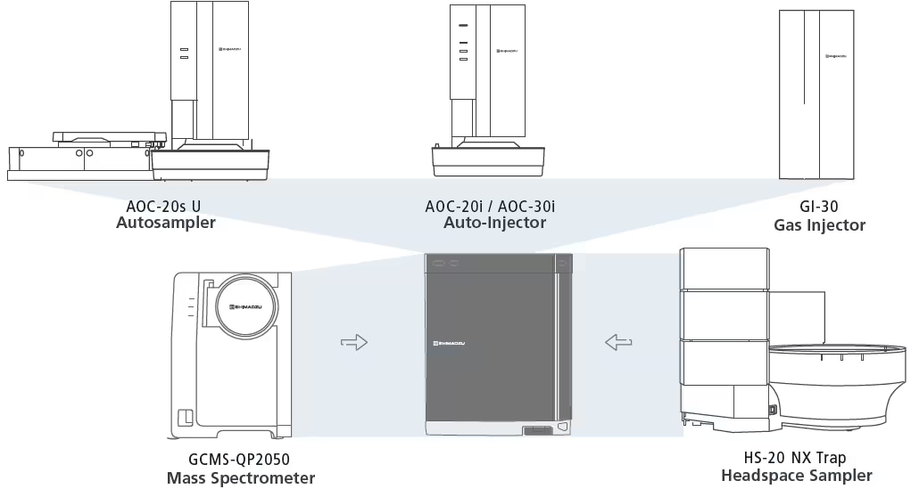 Highly Expandable To Satisfy Laboratory Needs