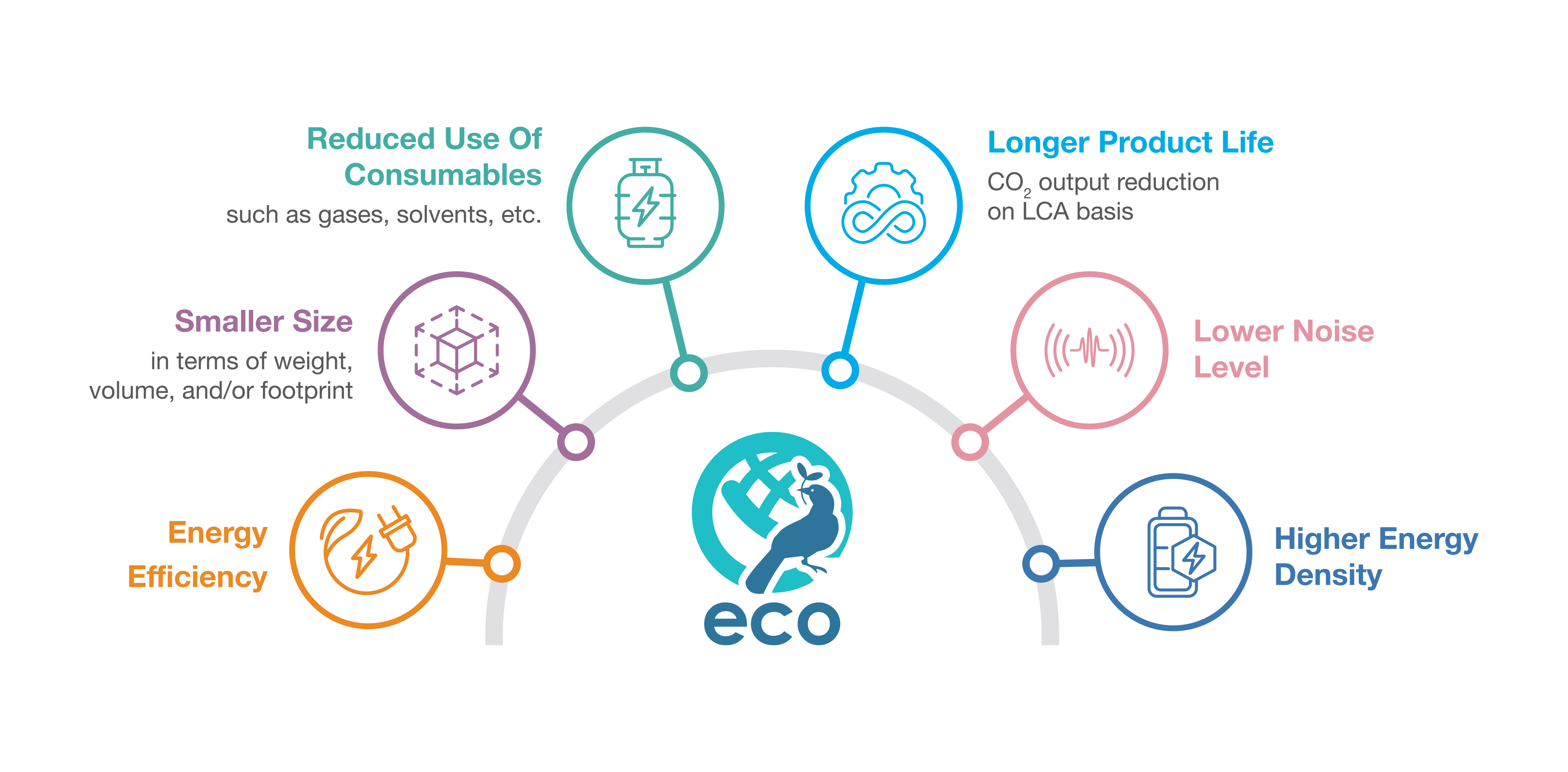 Shimadzu's Eco-Product Plus Benefits