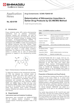 Determination of Nitrosamine Impurities in Sartan Drug Products by GC-MS/MS Method