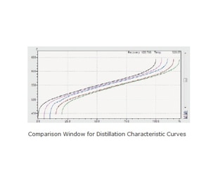 Distillation Gas Chromatograph System