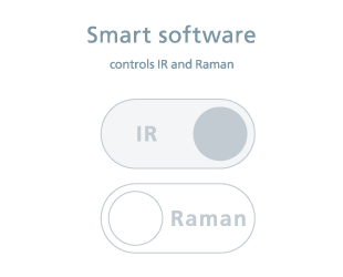 One Software to Measure and  Analyze Both FTIR and Raman Spectra