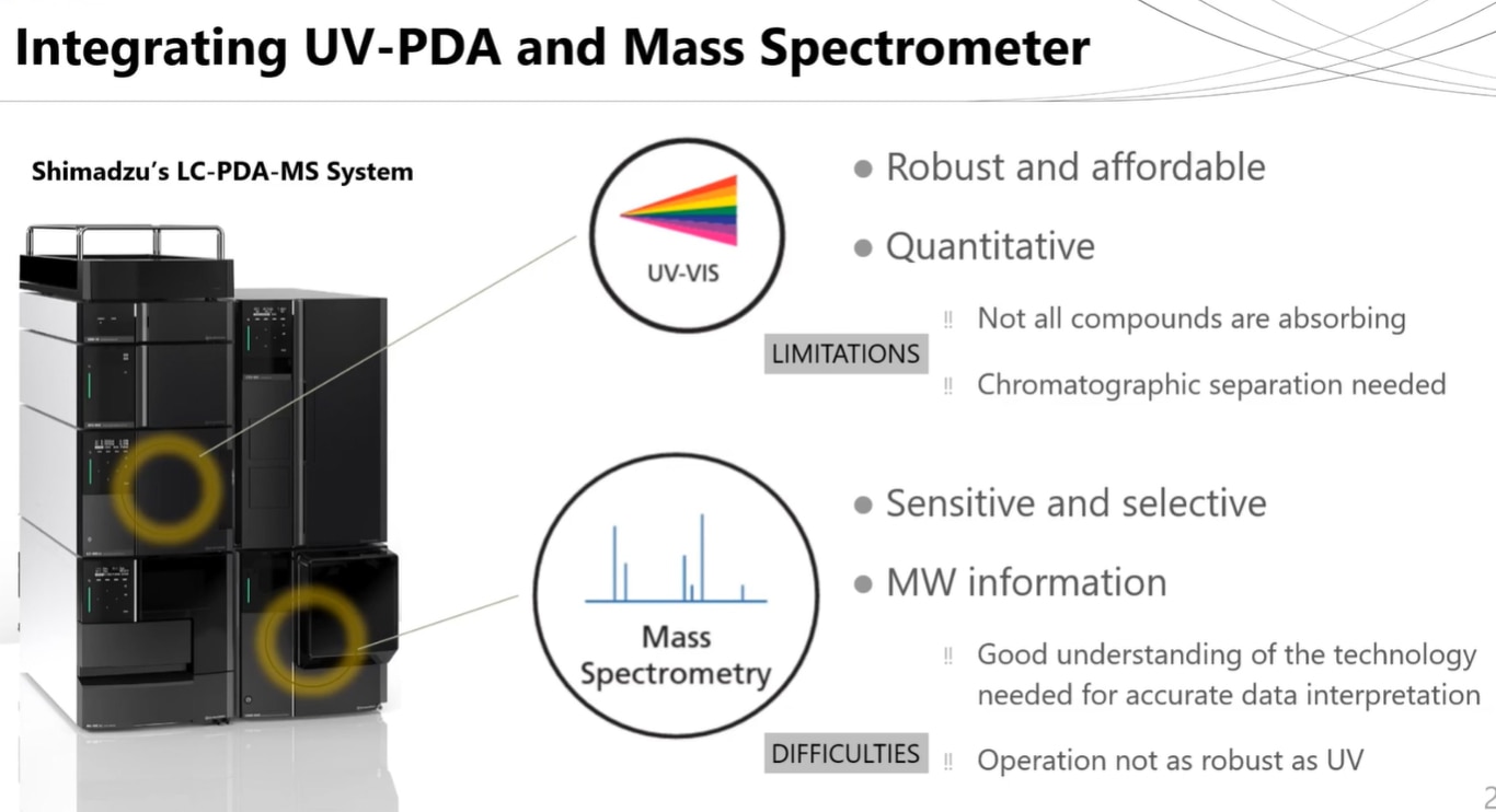 Dual deconvolution of LC-PDA-MS data: A fast-track approach for chemical composition and impurity analysis