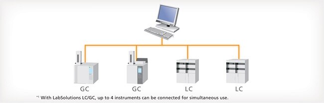 LabSolutions LCGC