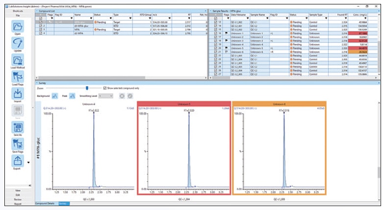 LabSolutions Insight