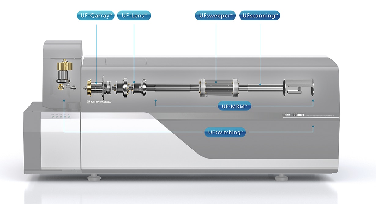 LCMS-TQ RX Series