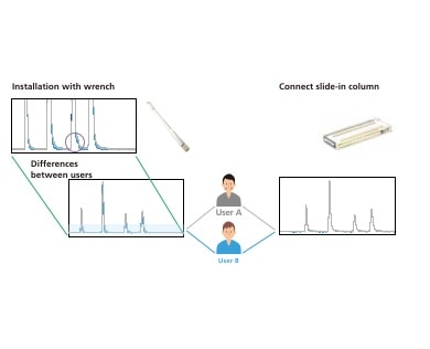 Consistent data between users