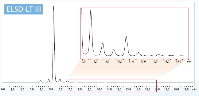 High-sensitivity analysis with a laser light source