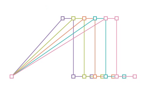 Automatic Optimization of Gradient Conditions