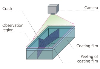 Difference from Ultrasonic Flaw Detection