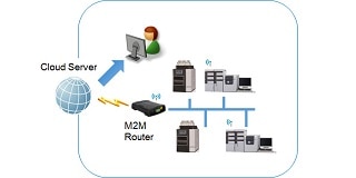 LabTotal Smart Service Net